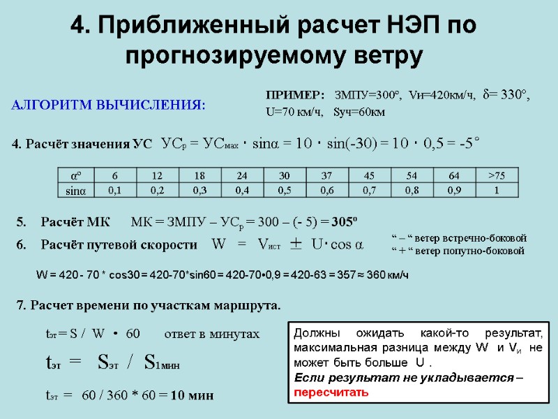 4. Приближенный расчет НЭП по прогнозируемому ветру АЛГОРИТМ ВЫЧИСЛЕНИЯ: ПРИМЕР: ЗМПУ=300º, 4. Приближенный расчет НЭП по прогнозируемому ветру АЛГОРИТМ ВЫЧИСЛЕНИЯ: ПРИМЕР: ЗМПУ=300º,